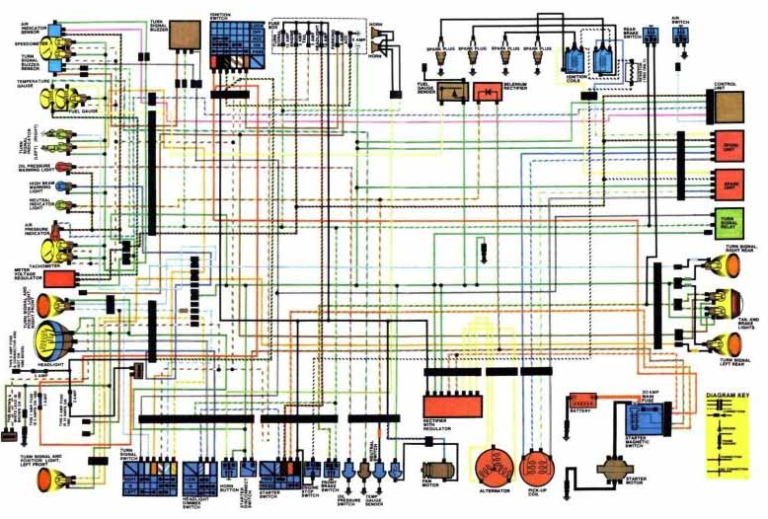 Guide to Harley Davidson Wiring Color Codes Explained!