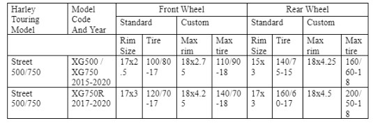 Decoding the Harley Wheel Interchange Chart for Street Models