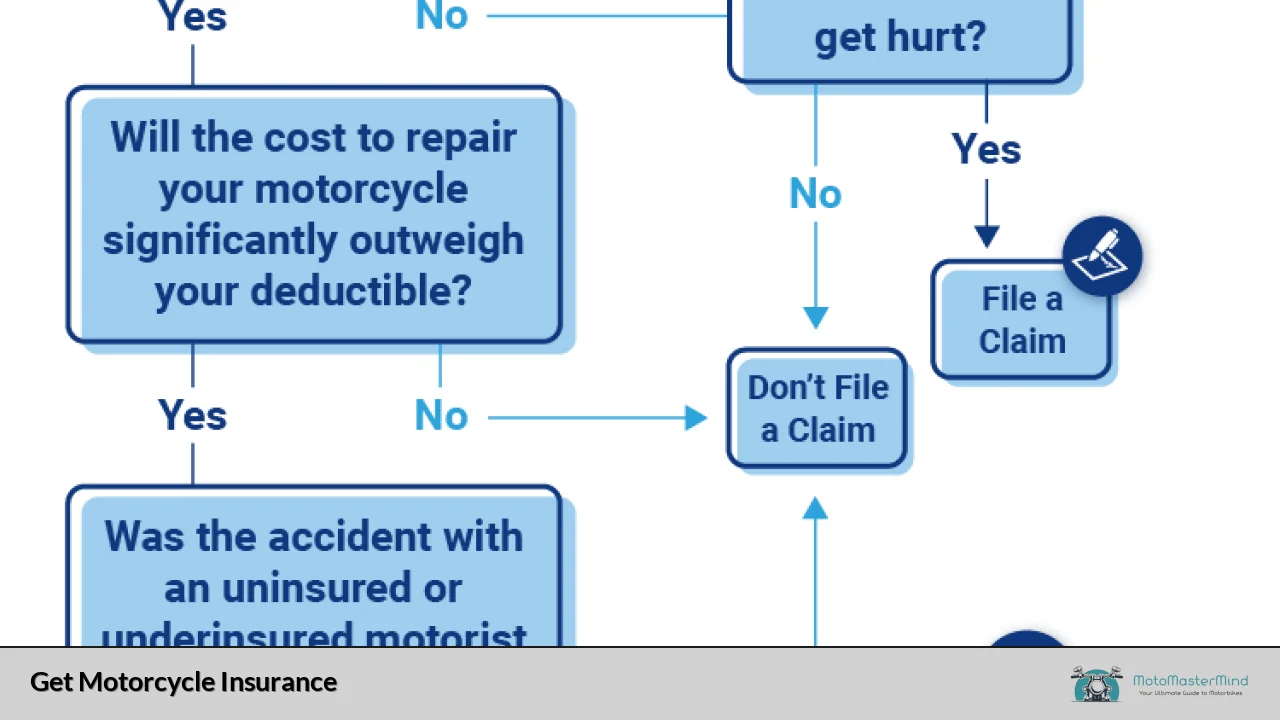 Get Motorcycle Insurance