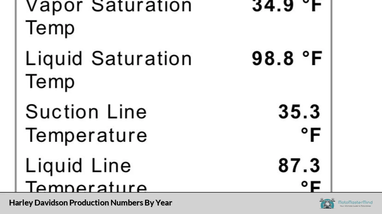 Harley Davidson Production Numbers By Year