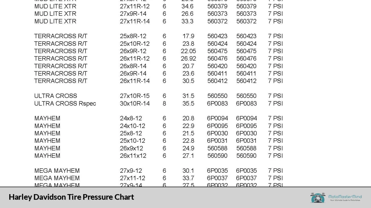 Harley Davidson Tire Pressure Chart