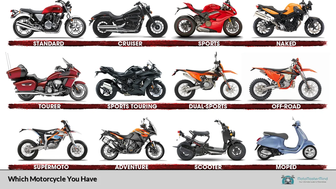 Which Motorcycle You Have